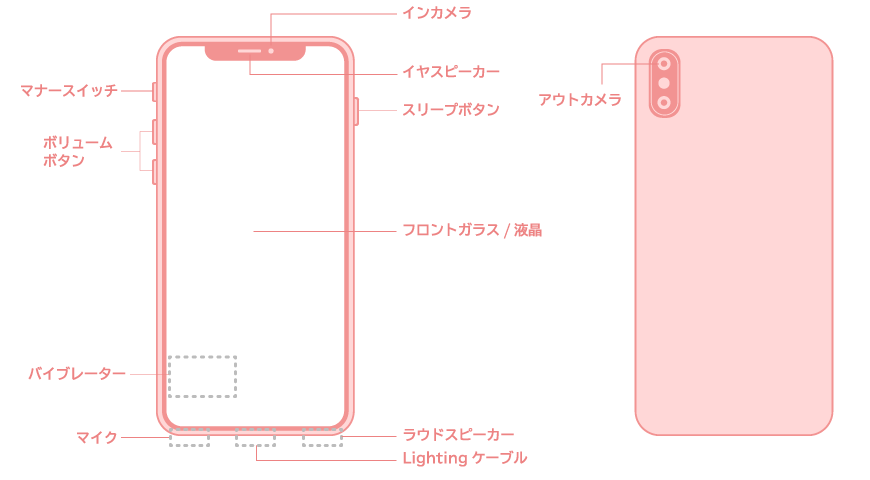 「iPhoneXS(アイフォンXS)」のパーツ